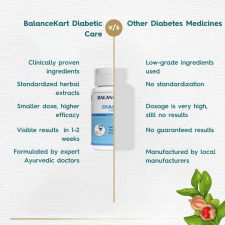 Balancekart Diabetics Care