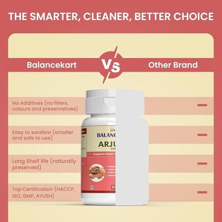 Balancekart Arjuna 500mg