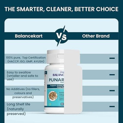 Balancekart Punarnava Capsules 500mg